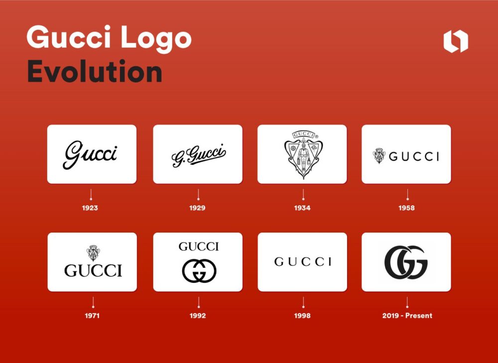 Que signifie le logo Gucci ?